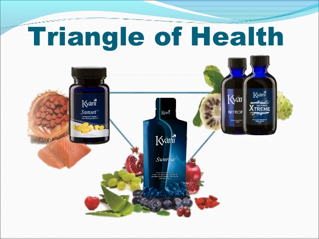 health_triangle3